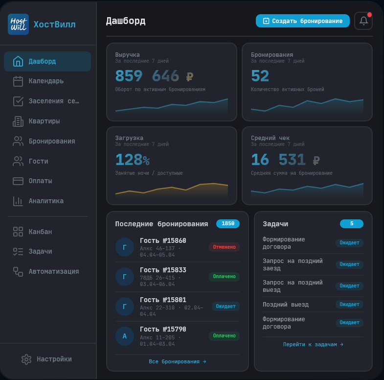 Интерфейс HostWill с дашбордом, бронированиями, задачами и аналитикой